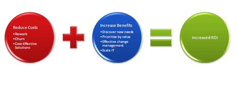 Kuwait POS Consultancy3