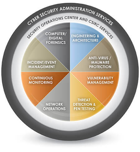 Kuwait POS Manage ITService