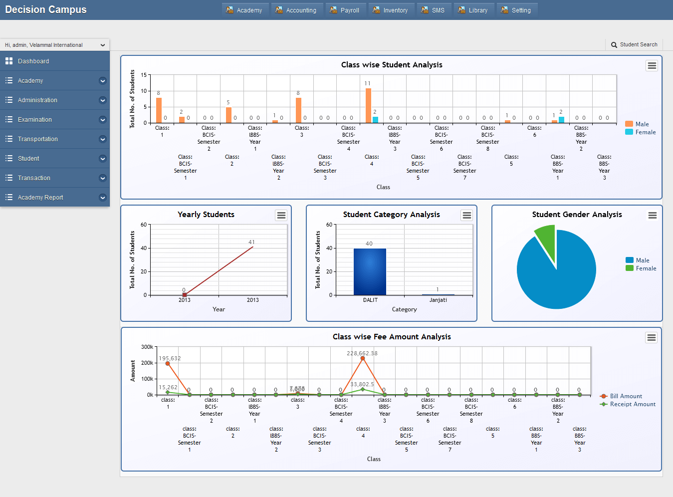 Kuwait POS DiscationChart