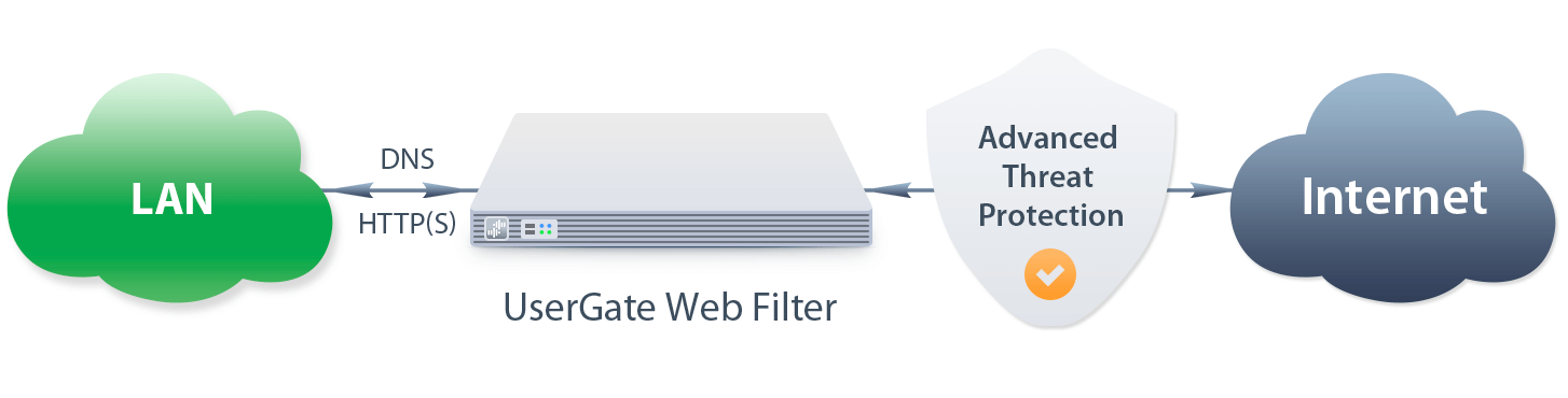 Kuwait POS Scheme UserGate WebFilter